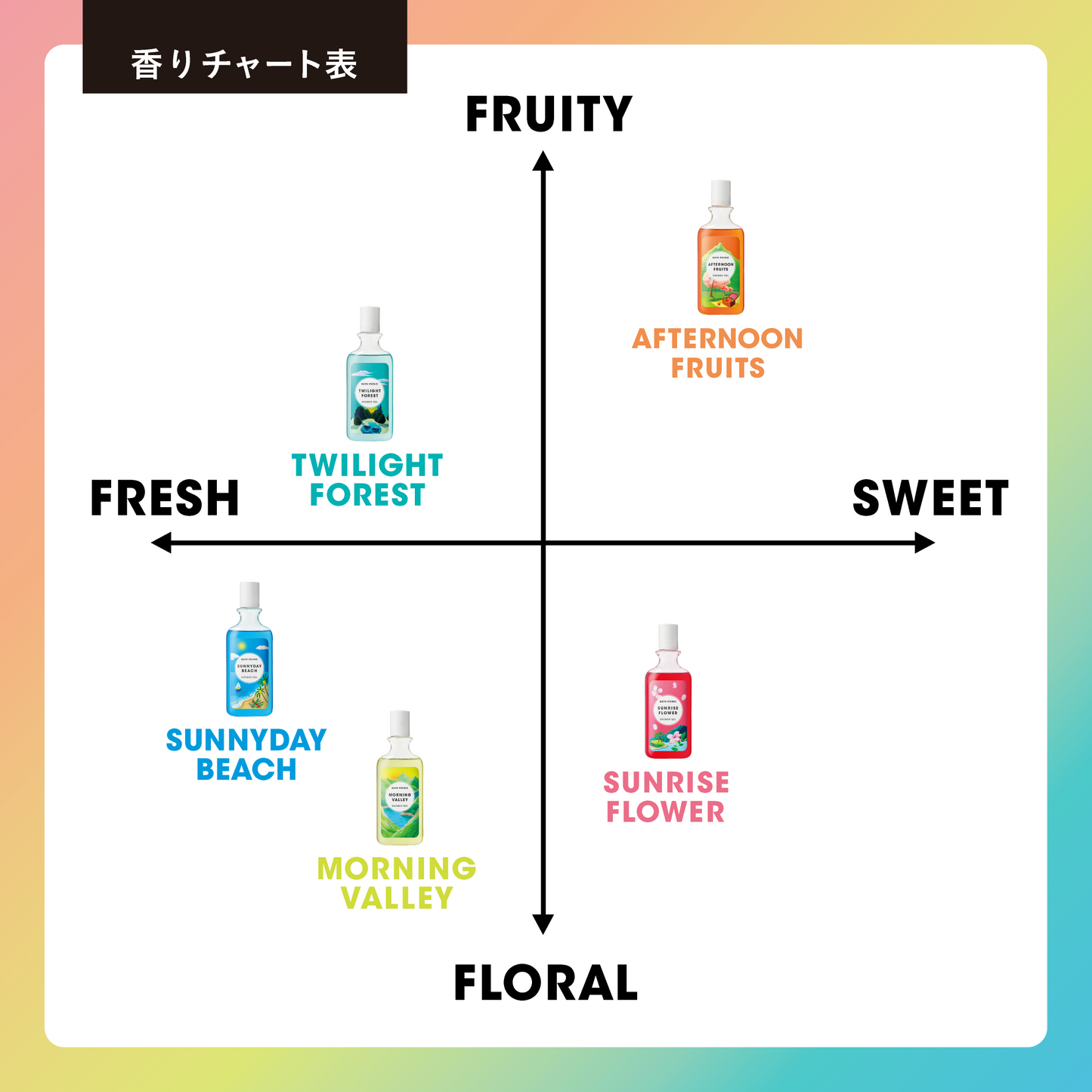 香ってうるおうボディミスト / アフタヌーンフルーツ(90mL)